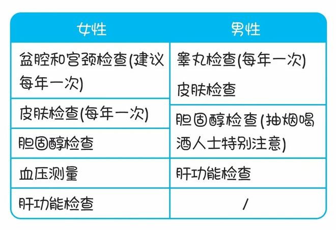 1xbet体育不同年龄段的体检项目该怎么选？这篇文章给你答案！(图2)