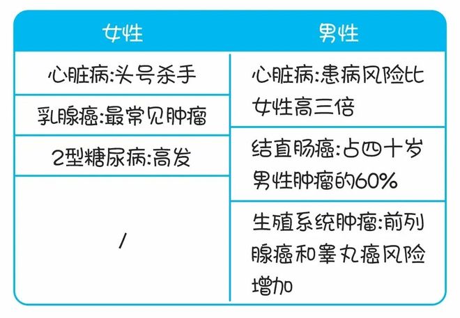 1xbet体育不同年龄段的体检项目该怎么选？这篇文章给你答案！(图5)