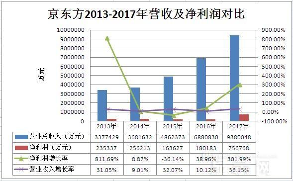 LED医学健康1xbet体育(图1)