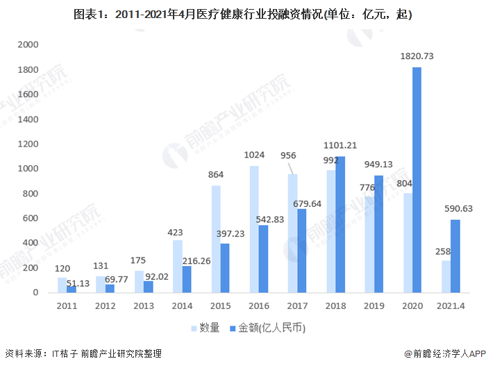 医疗健康行业什么是医疗1xbet体育健康行业？的最新报道(图3)