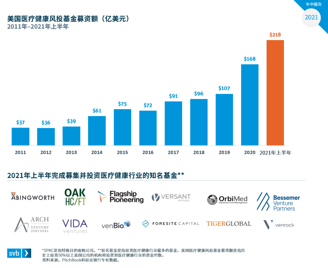 医疗健康行业什么是医疗1xbet体育健康行业？的最新报道(图2)