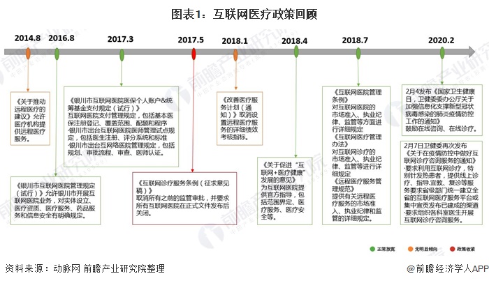 医疗健康行业什么是医疗1xbet体育健康行业？的最新报道(图5)