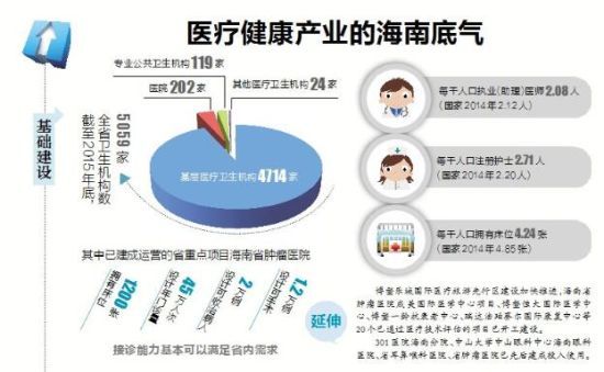 21xbet体育022年医疗健康领域五大技术趋势