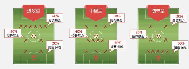 1xbet体育体检很重要能了解到我们的身体状况那“财富体检”您做了吗(图4)