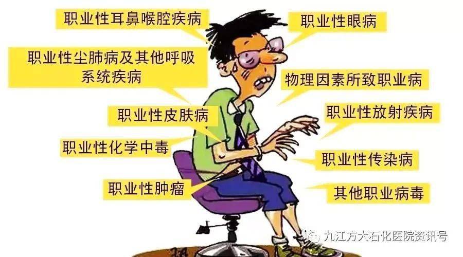 什么是职业病体检？和常规体检有什么区别？企业单位为要安排职业病？让我们来为您解答！1xbet体育(图3)