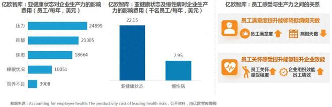 1xbet体育深耕企业健管平安健康破局互联网医疗(图2)