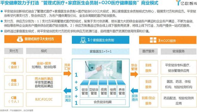 1xbet体育深耕企业健管平安健康破局互联网医疗(图5)