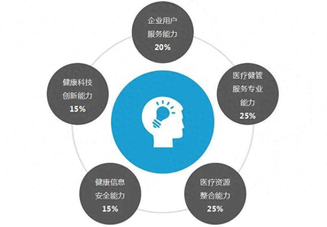 1xbet体育深耕企业健管平安健康破局互联网医疗(图4)