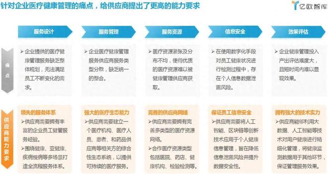 1xbet体育深耕企业健管平安健康破局互联网医疗(图3)