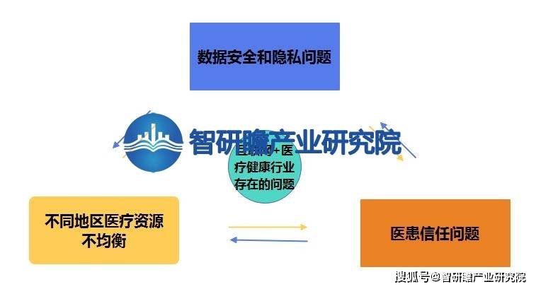 1xbet体育中国互联网+医疗健康行业： 市场规模将继续扩大达到更高的水平(图5)