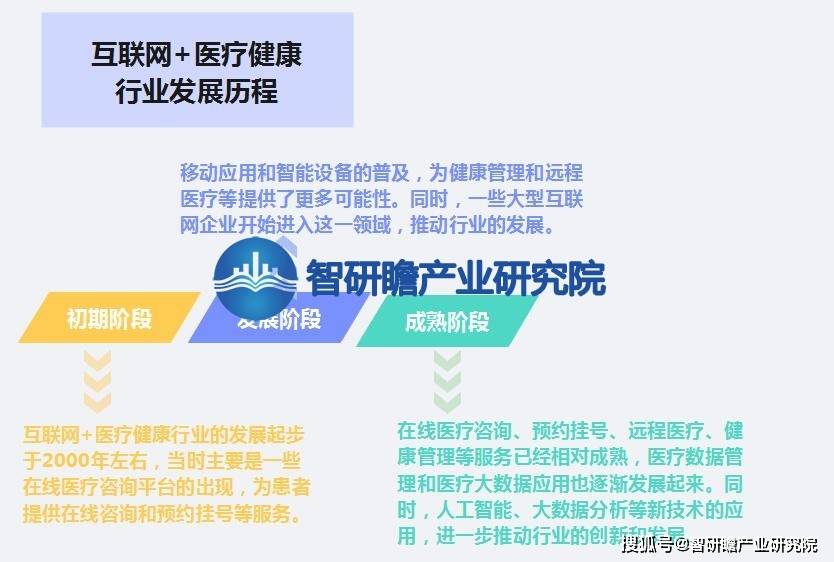 1xbet体育中国互联网+医疗健康行业： 市场规模将继续扩大达到更高的水平(图1)