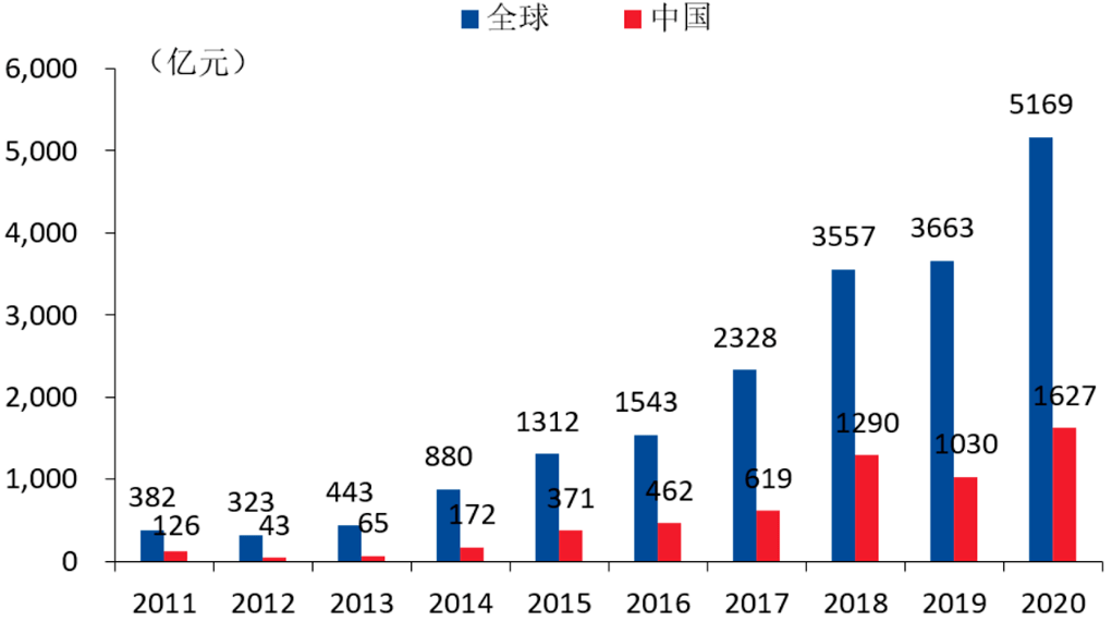 为何医疗健康行业值得长期布局？1xbet体育(图3)