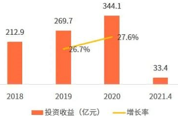 为何医疗健康行业值得长期布局？1xbet体育(图5)