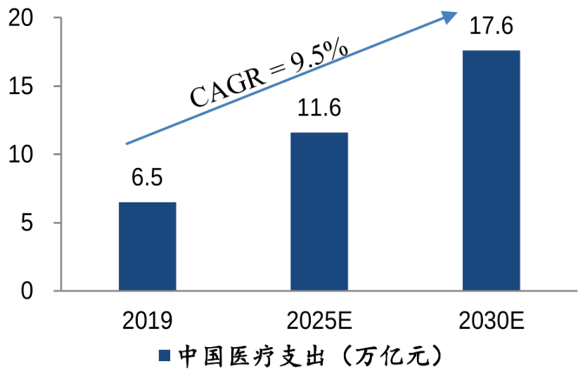 为何医疗健康行业值得长期布局？1xbet体育(图2)