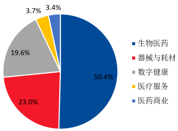 为何医疗健康行业值得长期布局？1xbet体育(图4)