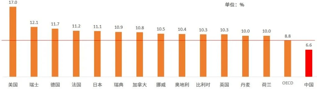 为何医疗健康行业值得长期布局？1xbet体育(图1)