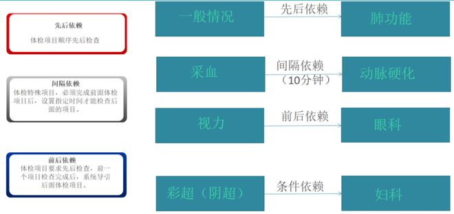 1xbet体育【医院动态】体检AI智能导检系统 让服务随身而行(图3)