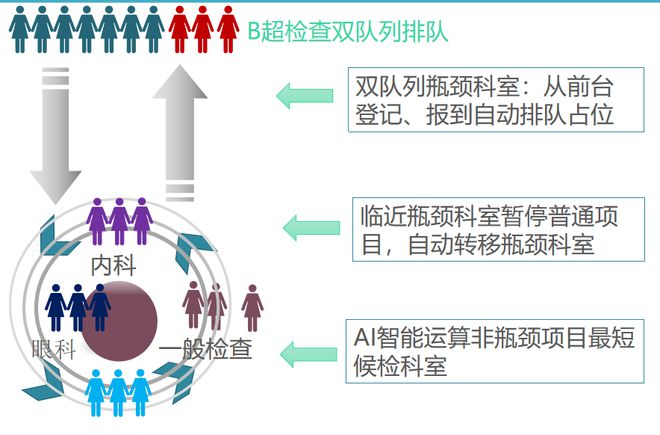 1xbet体育【医院动态】体检AI智能导检系统 让服务随身而行(图1)