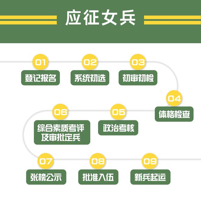 全国女兵1xbet体育应征报名通道已开启！（附参军优待详情）(图1)