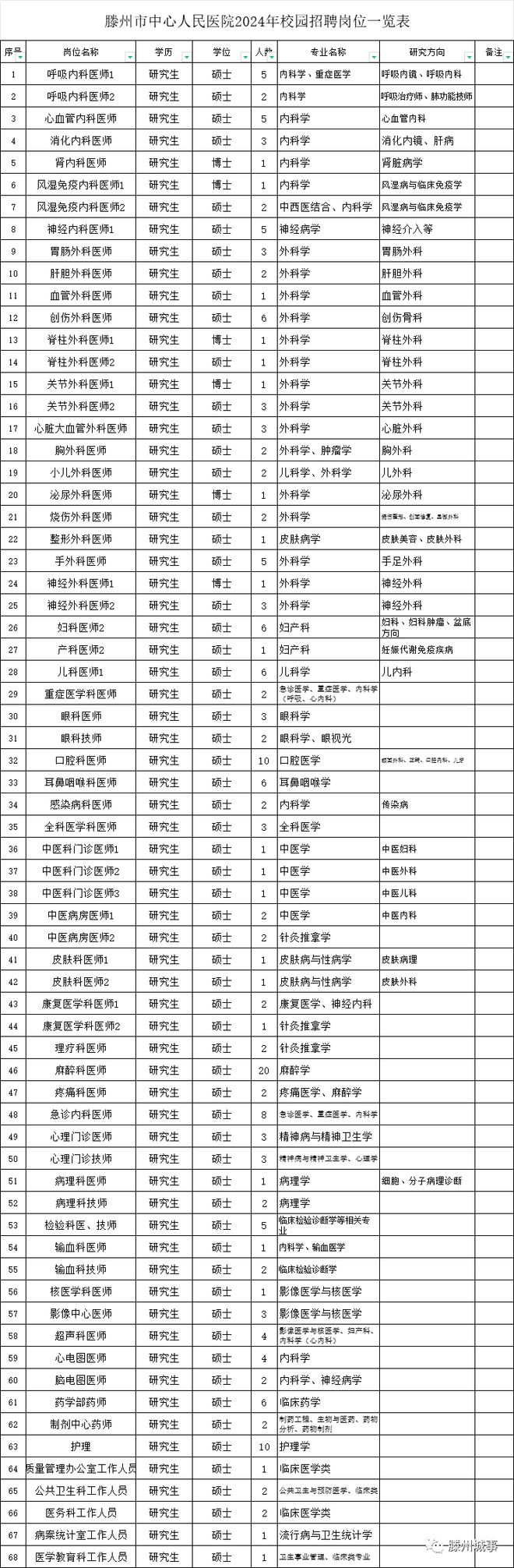 1xbet体育滕州市中心人民医院2024年校园招聘简章共203人！(图1)