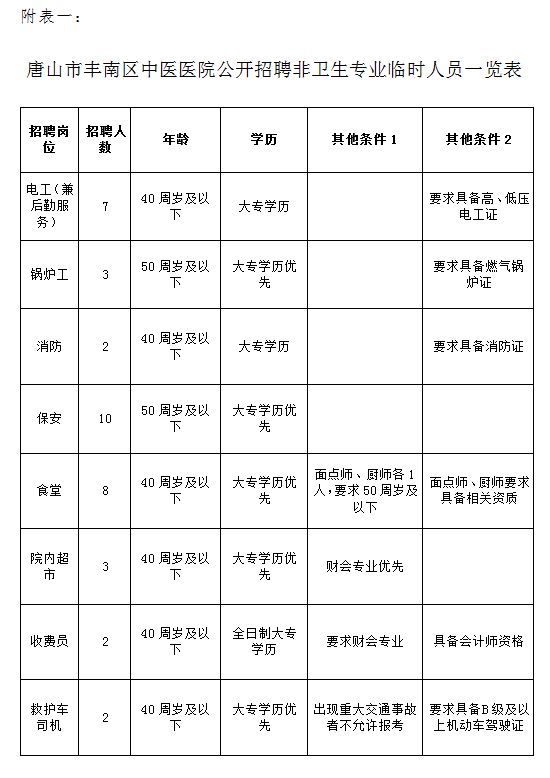 1xbet体育37人！唐山一地最新招聘！