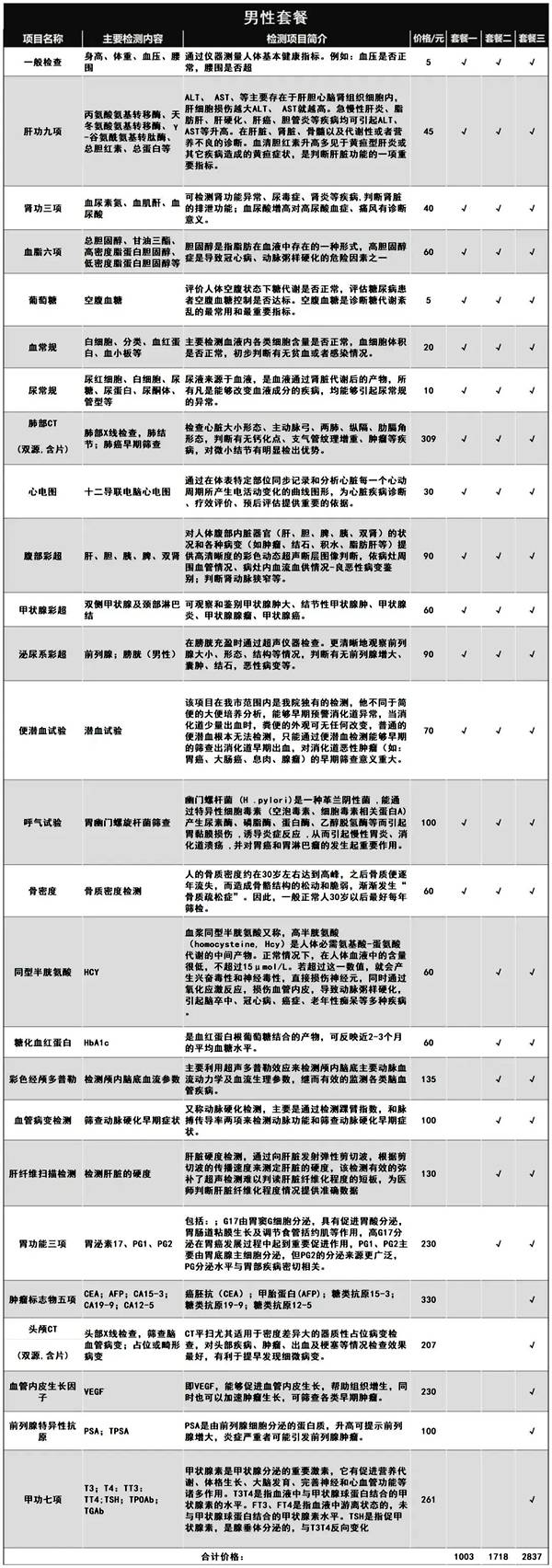 1xbet体育衡水市人民医院新年特惠体检套餐已上线开启健康新一年(图1)