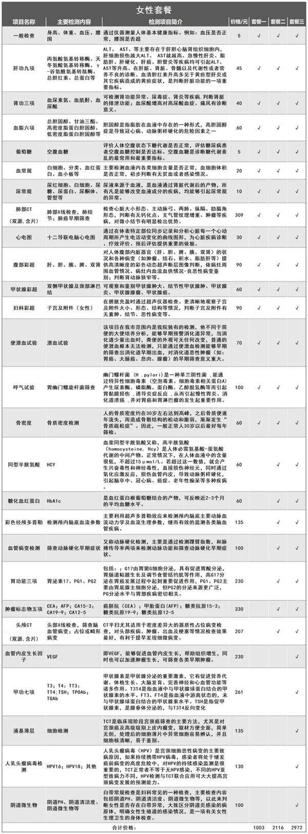 1xbet体育衡水市人民医院新年特惠体检套餐已上线开启健康新一年(图2)