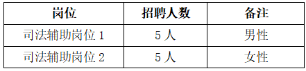 101xbet体育人！代县法院招聘！(图1)