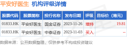 “保险+医疗健康“渐入佳境 平安健康(01833HK)盈亏平衡见曙光 有望迎来反弹行情1xbet体育(图1)