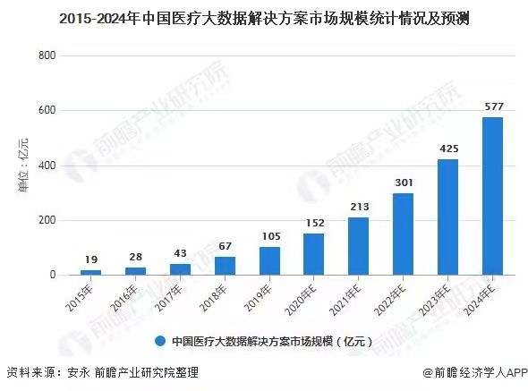 1xbet体育健康医疗大数据改善医患关系(图1)