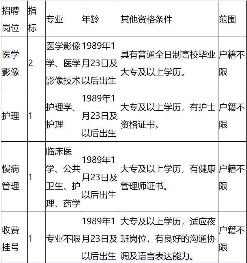 医护招聘户籍不限20241xbet体育年浙江宁波鄞州区钱湖医院公开招聘编外人员5人2024-1-23(图1)