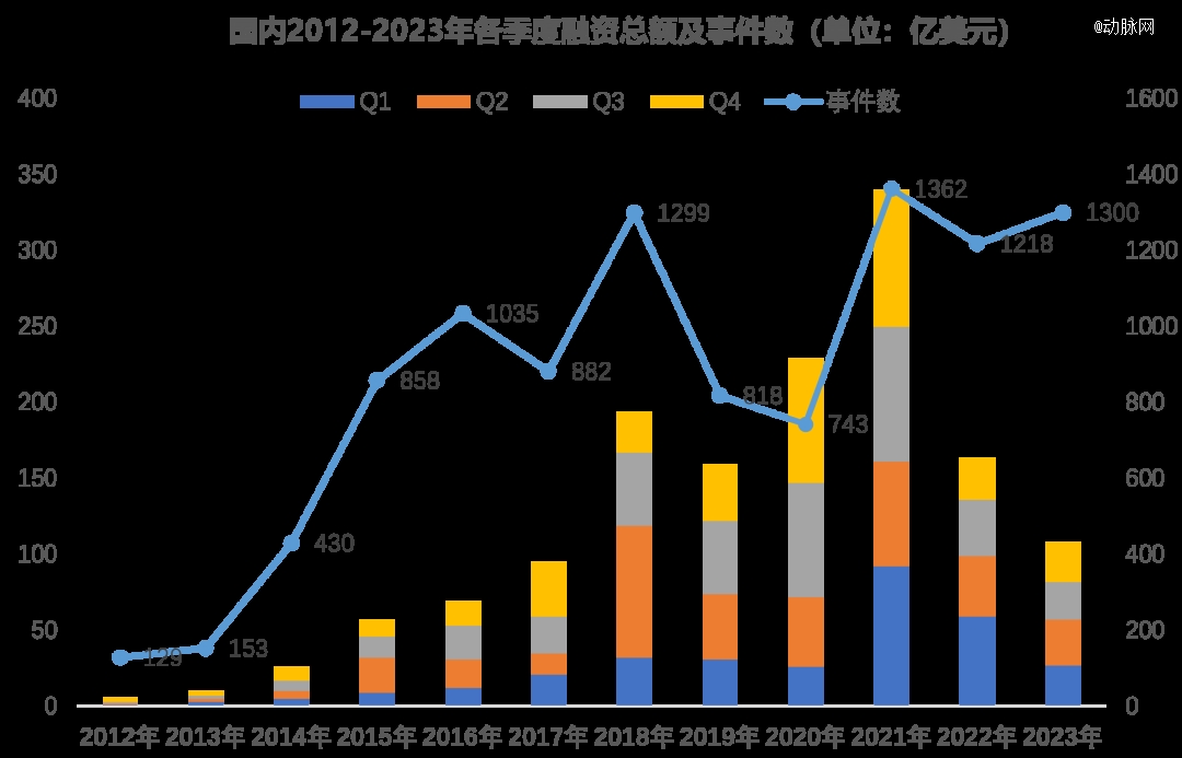 1xbet体育2023年全球医疗健康投融资分析报告(图4)