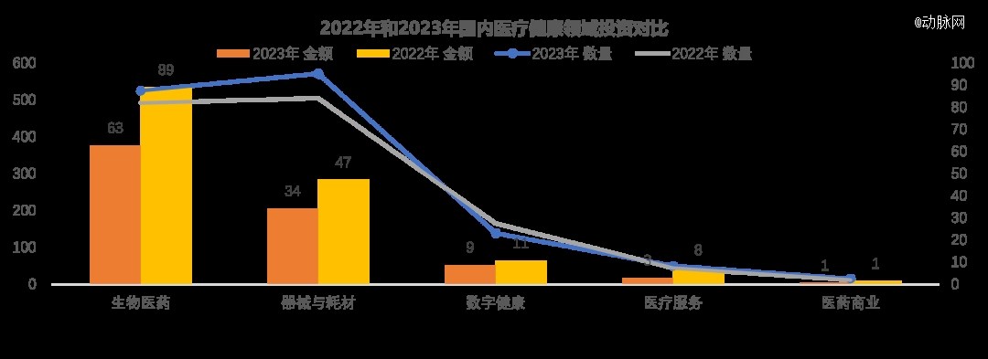 1xbet体育2023年全球医疗健康投融资分析报告(图9)