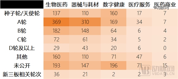 1xbet体育2023年全球医疗健康投融资分析报告(图10)