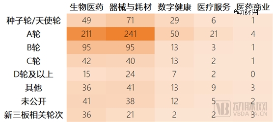 1xbet体育2023年全球医疗健康投融资分析报告(图11)