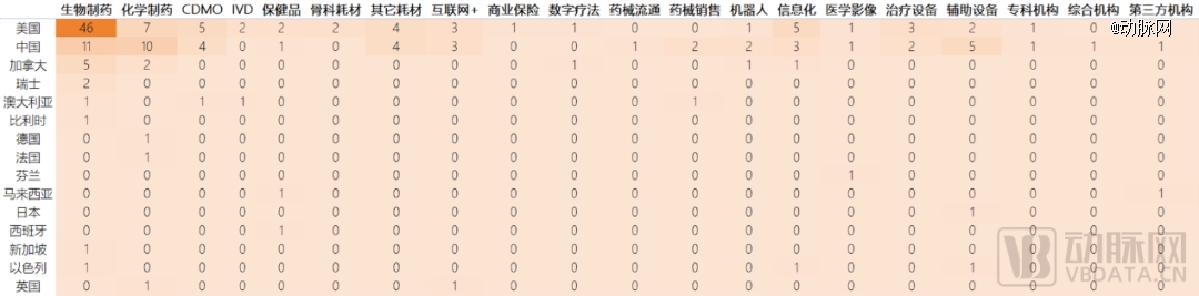 1xbet体育2023年全球医疗健康投融资分析报告(图21)