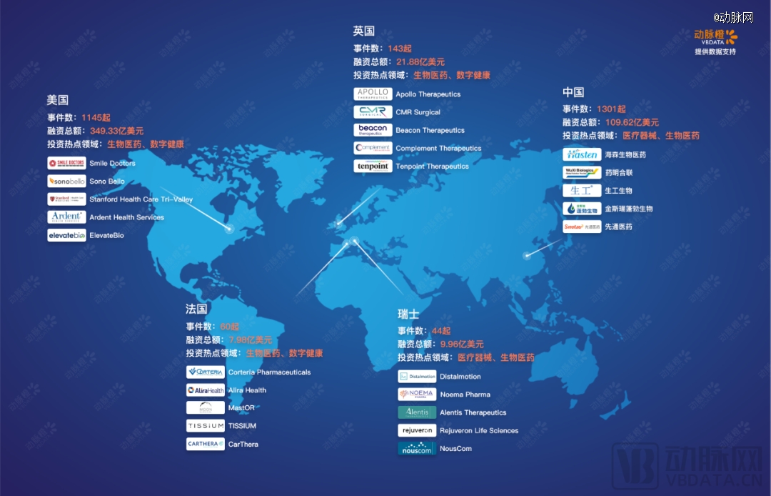 1xbet体育2023年全球医疗健康投融资分析报告(图28)