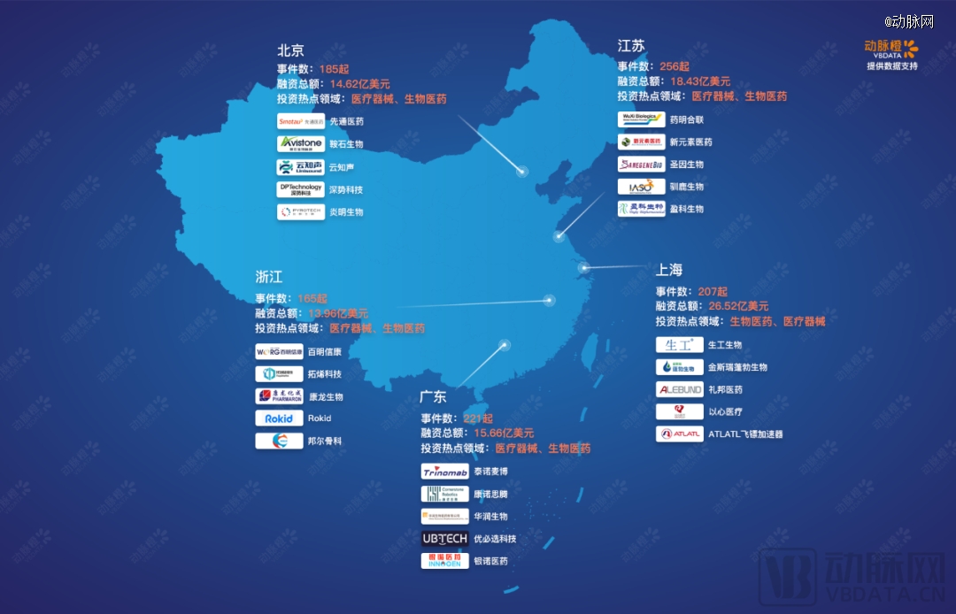 1xbet体育2023年全球医疗健康投融资分析报告(图29)