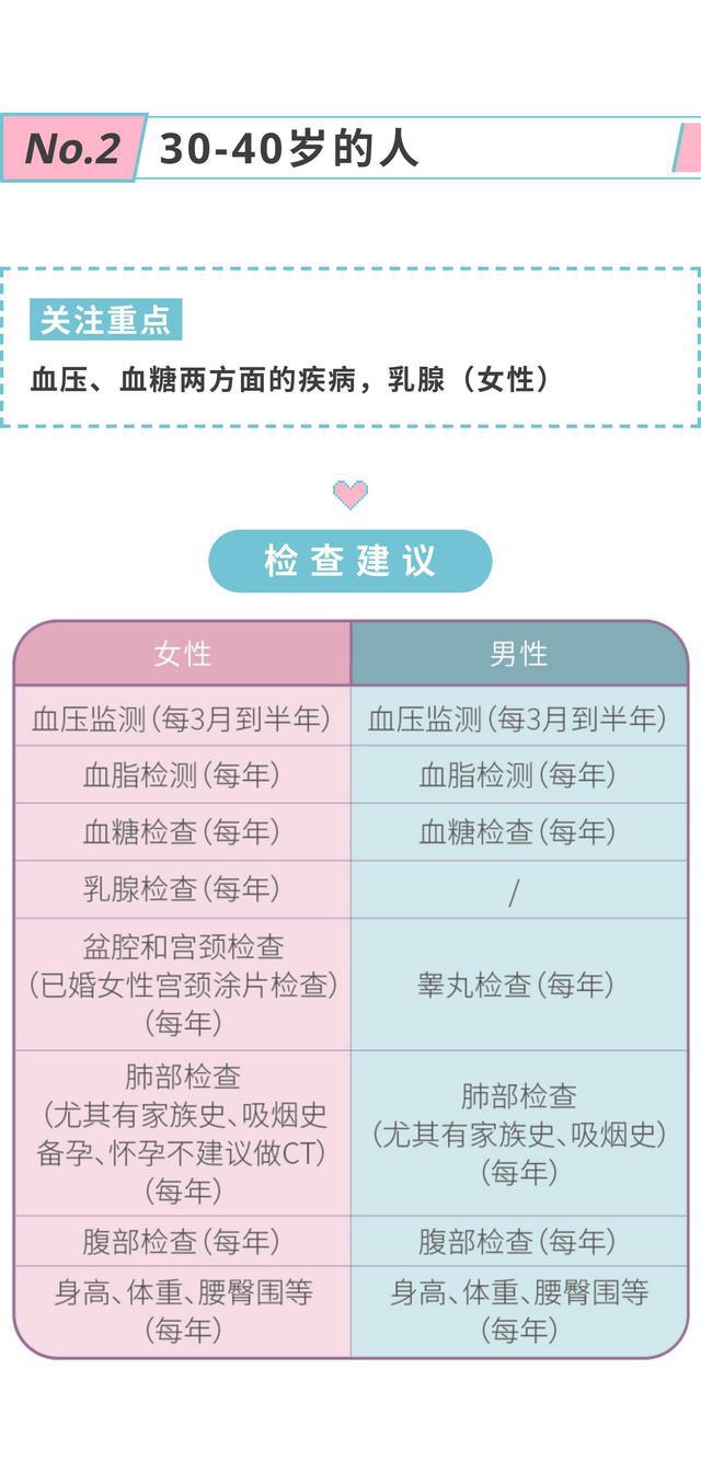 体检项目那么多到底怎么1xbet体育选？(图2)