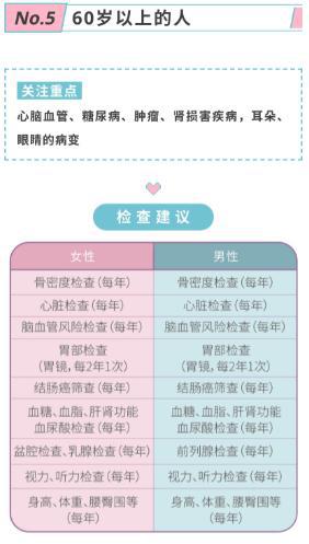 体检项目那么多到底怎么1xbet体育选？(图4)