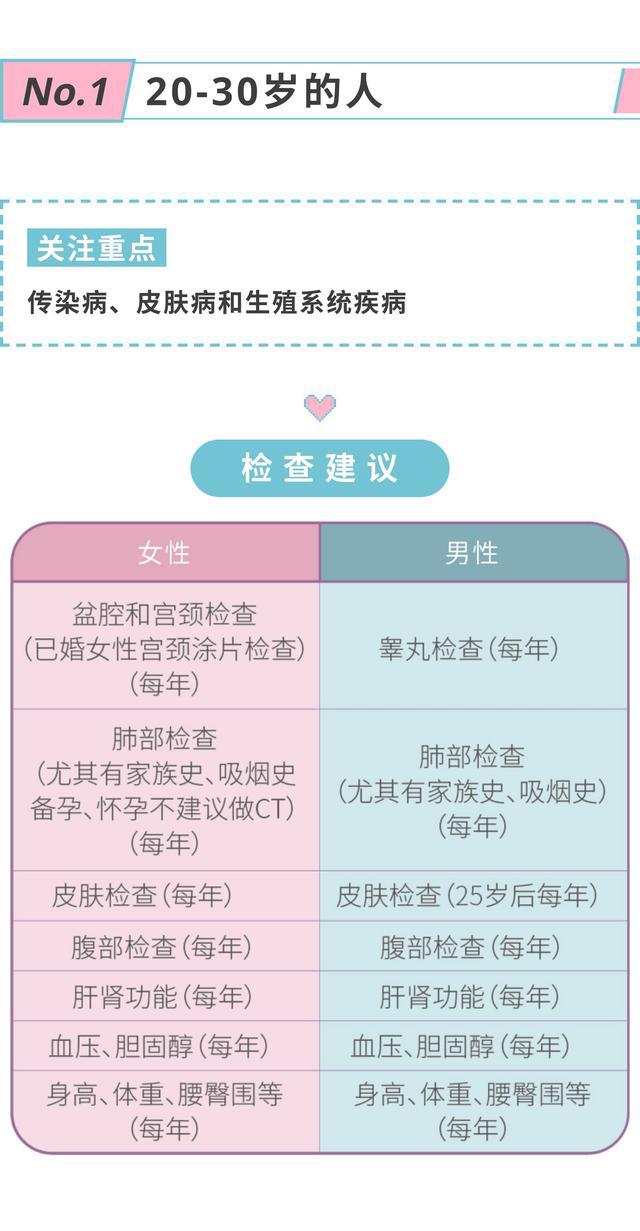 体检项目那么多到底怎么1xbet体育选？(图1)