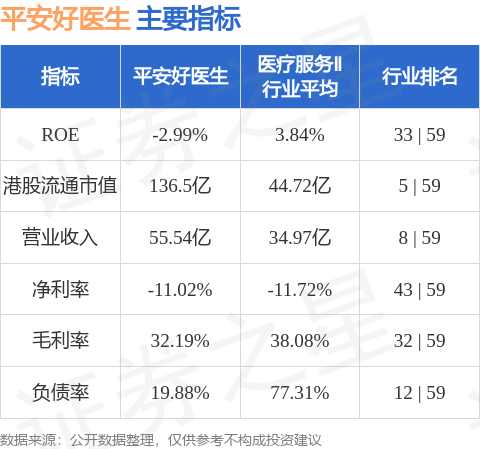 平安1xbet体育健康(01833HK)在医疗健康产业不断创新持续领先(图1)