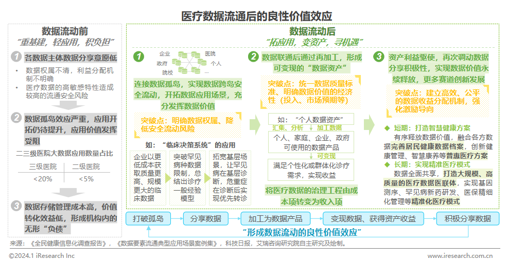 2024年中国医疗健康产1xbet体育业十大趋势(图1)