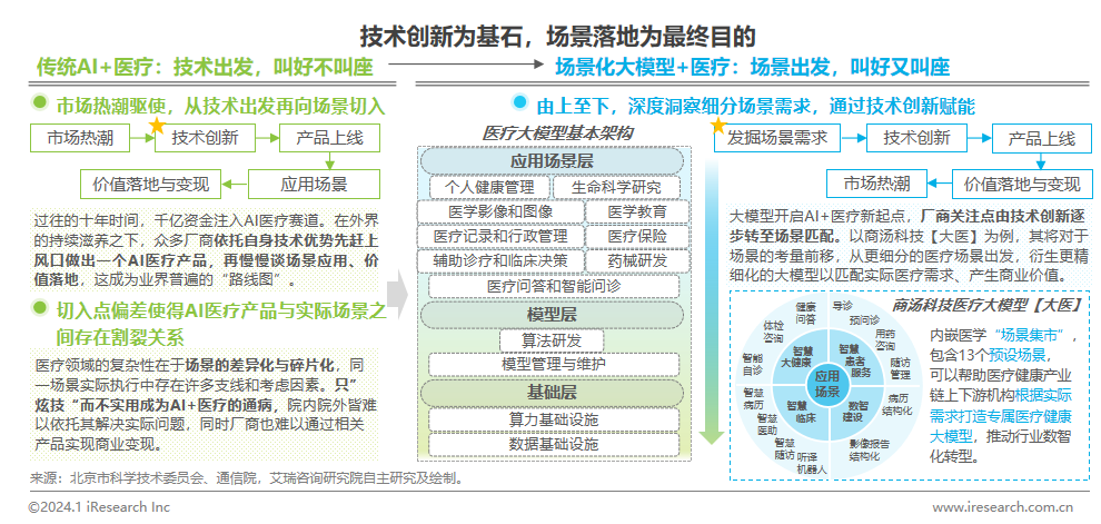 2024年中国医疗健康产1xbet体育业十大趋势(图2)