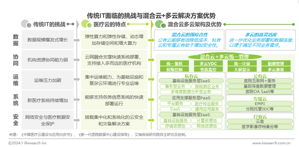 2024年中国医疗健康产1xbet体育业十大趋势(图3)