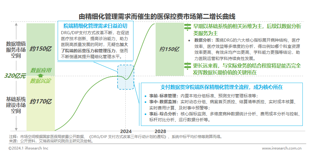 2024年中国医疗健康产1xbet体育业十大趋势(图4)