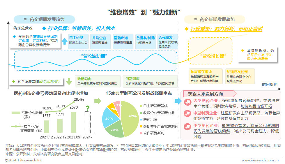 2024年中国医疗健康产1xbet体育业十大趋势(图5)