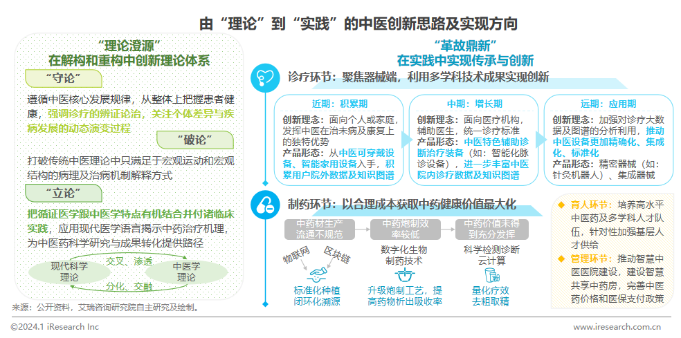 2024年中国医疗健康产1xbet体育业十大趋势(图7)