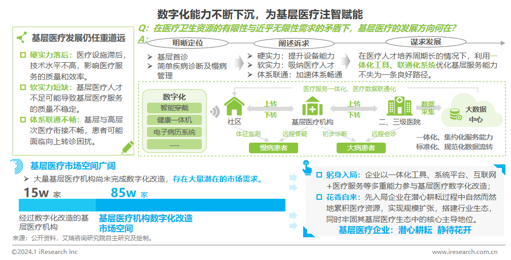 2024年中国医疗健康产1xbet体育业十大趋势(图9)