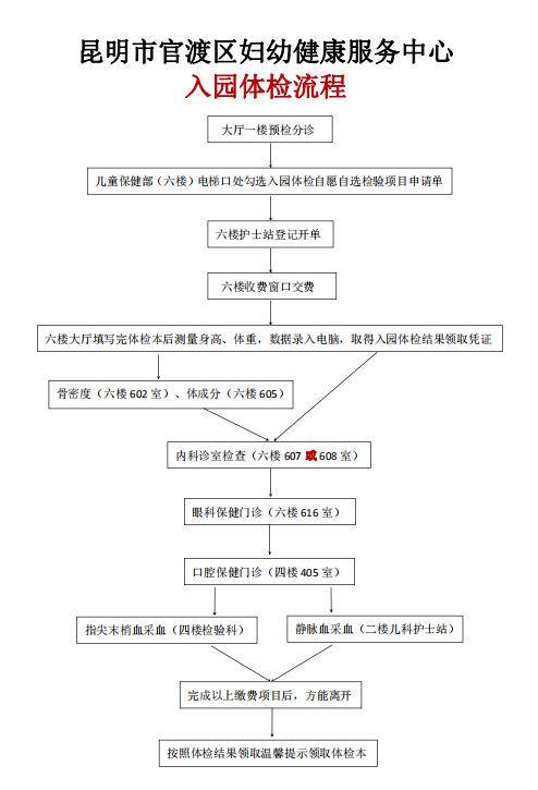 家长们看过来！2024年儿童入园体检开始啦！1xbet体育(图1)